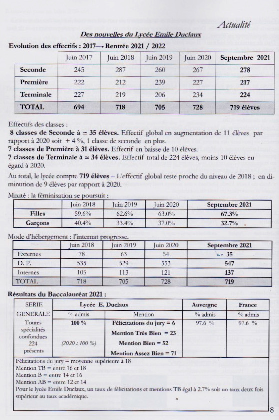 Des nouvelles du Lycee 1