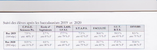 Des nouvelles du Lycee22