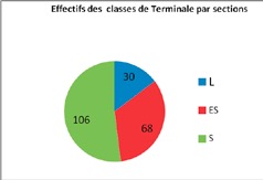 graph3